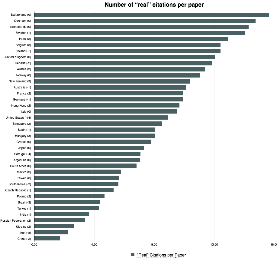 real-citations
