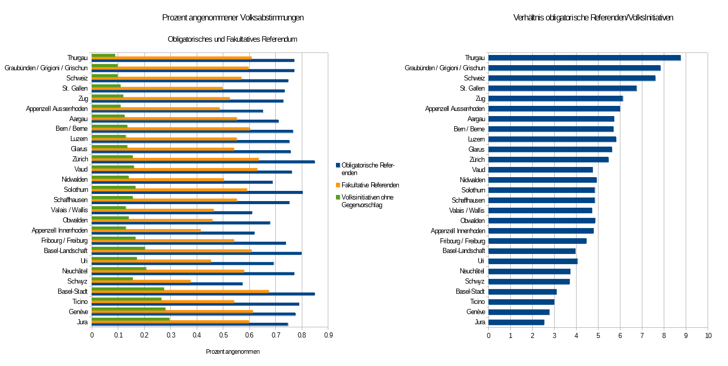 volksabstimmung-analyse